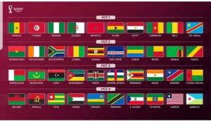 Différents chapeaux du tirage au sort des éliminatoires de la coupe du monde 2022 de la zone Afrique.