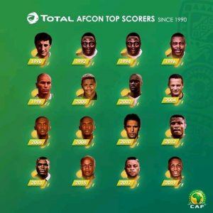 Les 16 derniers meilleurs buteurs des 16 dernières éditions de la coupe d'Afrique des nations.