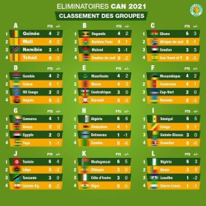 CAN 2021/ Calendrier complet de la 3e et 4e journées